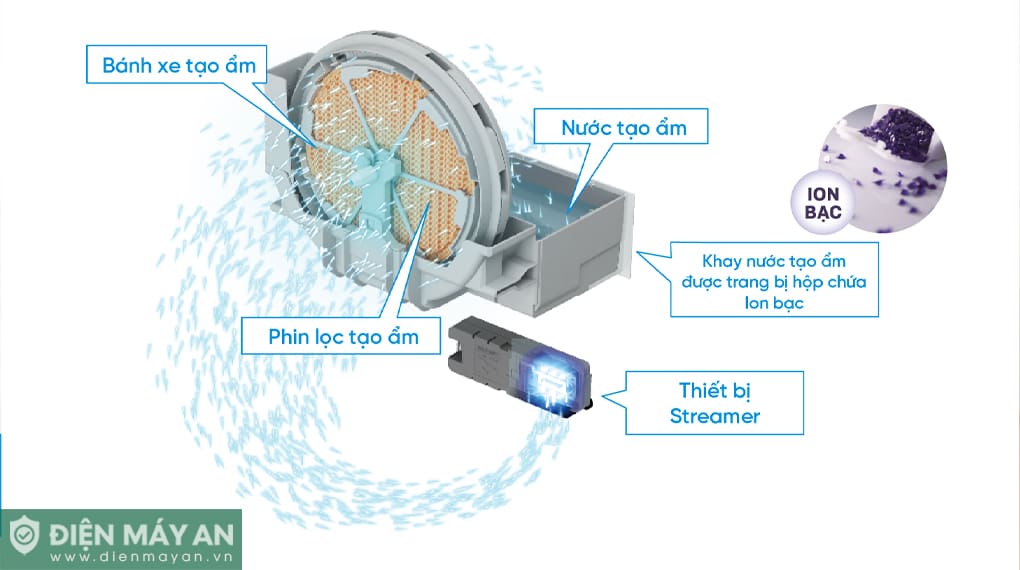 Máy lọc không khí Daikin MCK555AVMVT 58W
